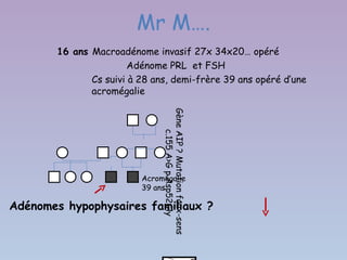 Mr M….
       16 ans Macroadénome invasif 27x 34x20… opéré
                       Adénome PRL et FSH
              Cs suivi à 28 ans, demi-frère 39 ans opéré d’une
              acromégalie




                              Gène AIP ? Mutation faux-sens
                                  c.155 A>G p.Asp52Gly
                         Acromégalie
                         39 ans

Adénomes hypophysaires familiaux ?
 