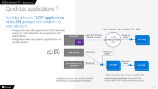 N° 10
Quid des applications ?
APP NATIVE
APP SERVEUR OU
DAEMON
API WEB
BROWSER
SPA
API WEBAPI WEB
 