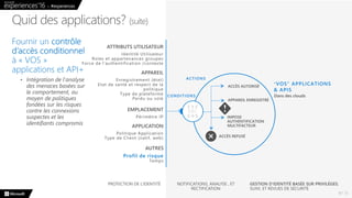 N° 11
Quid des applications? (suite)
Profil de risque
 