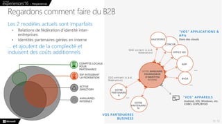 N° 13
Regardons comment faire du B2B
 
