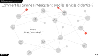 N° 19
Comment les criminels interagissent avec les services d’identité ?
 