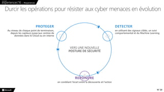 N° 20
REPONDRE
Durcir les opérations pour résister aux cyber menaces en évolution
 