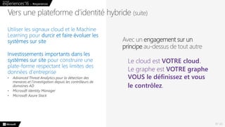N° 23
Vers une plateforme d’identité hybride (suite)
Avec un engagement sur un
principe au-dessus de tout autre
Le cloud est VOTRE cloud.
Le graphe est VOTRE graphe
VOUS le définissez et vous
le contrôlez.
 