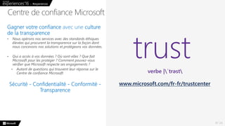 N° 24
Centre de confiance Microsoft
trustverbe |ˈtrəst
www.microsoft.com/fr-fr/trustcenter
 