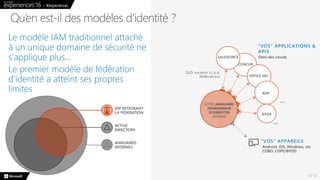 N° 8
Qu’en est-il des modèles d’identité ?
 