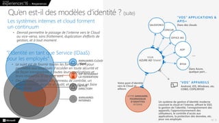 N° 9
Qu’en est-il des modèles d’identité ? (suite)
 