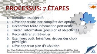 10
Glen Whyte, The Blackwell Handbook of Principles of Organizational Behaviour, Ch. 22 Make Good
Decisions making good decisions by effectively managing the decision-making process, 316-330, 2003
 