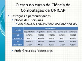 O caso do curso de Ciência da
Computação da UNICAP
 Restrições e particularidades
 Blocos de Disciplinas
 2NO-4NO, 2PQ-5PQ, 3NO-6NO, 3PQ-5NO, 4PQ-6PQ
 Preferência dos Professores
Horário
Dia da Semana
Segunda-feira Terça-feira Quarta-feira Quinta-feira Sexta-feira
NO
18:30-20:10
INF1701
Márcio
INF1720
Antônio
INF1701
Márcio
INF1224
Márcio
INF1720
Antônio
PQ
20:20-22:00
INF1218
Mozart
INF1224
Márcio
INF1617
Rubens
INF1218
Mozart
INF1617
Rubens
 