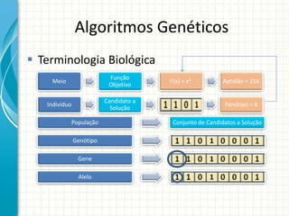 Algoritmos Genéticos
 Terminologia Biológica
Meio
Função
Objetivo
F(x) = x³ Aptidão = 216
Indivíduo
Candidato a
Solução
Fenótipo = 6
Genótipo
Gene
Alelo
População Conjunto de Candidatos a Solução
 