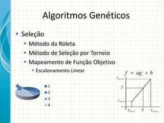 Algoritmos Genéticos
 Seleção
 Método da Roleta
 Método de Seleção por Torneio
 Mapeamento de Função Objetivo
 Escalonamento Linear
1
2
3
4
 
