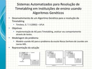 Sistemas Automatizados para Resolução de
Timetabling em Instituições de ensino usando
Algoritmos Genéticos
 Desenvolvimento de um Algoritmo Genético para a resolução do
Timetabling
 Timóteo, G. T. S (2002) – UFLA
 Objetivos
 Implementação de AG para Timetabling, analisar seu comportamento
através de testes.
 Modelagem do problema
 Modelo usando AG para o problema da escola Nossa Senhora de Lourdes em
Lavras-MG.
 Representação da solução
 