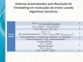 Sistemas Automatizados para Resolução de
Timetabling em Instituições de ensino usando
Algoritmos Genéticos
Função
Aptidão
𝑓 𝑥 =
1
1+ 𝑟𝑒𝑠𝑡𝑟𝑖çõ𝑒𝑠 𝑣𝑖𝑜𝑙𝑎𝑑𝑎𝑠
3
𝑓 𝑥 = 𝑏ô𝑛𝑢𝑠 − 𝑝𝑒𝑛𝑎𝑙𝑖𝑧𝑎çõ𝑒𝑠 2
𝑓 𝑥 = 𝑙=1
𝐾
𝛼 𝑘Ι 𝑘 + 𝑙=1
𝐿
𝛽𝑙 𝜚𝑙 1
𝑓 𝑥 = 2 ∗
𝑖=0
𝑛
𝑑𝑖𝑠𝑝𝑜𝑛𝑖𝑏𝑖𝑙𝑖𝑑𝑎𝑑𝑒 𝑠𝑙𝑜𝑡 − 10 ∗ 𝑁𝑗𝑎𝑛𝑒𝑙𝑎𝑠1000 ∗ 𝑁𝑎𝑔𝑟𝑢𝑝𝑎𝑚𝑒𝑛𝑡𝑜𝑠
1
𝑓𝑖𝑡𝑛𝑒𝑠𝑠 𝑖𝑛𝑑𝑖𝑣í𝑑𝑢𝑜 = 𝑁ú𝑚𝑒𝑟𝑜 𝑑𝑒 𝑐𝑜𝑛𝑓𝑙𝑖𝑡𝑜𝑠 ∗ 𝐾 + 𝑄𝑢𝑎𝑙𝑖𝑑𝑎𝑑𝑒
𝑓𝑖𝑡𝑛𝑒𝑠𝑠(𝑐𝑢𝑚𝑢𝑙𝑎𝑡𝑖𝑣𝑜) = 𝑖=1
𝑘
𝑓𝑖𝑡𝑛𝑒𝑠𝑠 𝑖𝑛𝑑𝑖𝑣í𝑑𝑢𝑜𝑖
1
Primeira fase do AG:
𝑓 𝑠 ¹ = 𝐻𝐶𝐶
Segunda fase do AG:
𝑓 𝑠 ² = 𝑆𝐶𝐶
1
𝑓 𝑠 = 𝐻𝐶𝑆 + 𝑆𝐶𝑆 1
 