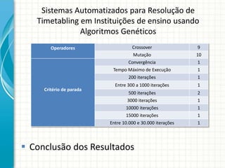 Sistemas Automatizados para Resolução de
Timetabling em Instituições de ensino usando
Algoritmos Genéticos
 Conclusão dos Resultados
Operadores Crossover 9
Mutação 10
Critério de parada
Convergência 1
Tempo Máximo de Execução 1
200 iterações 1
Entre 300 a 1000 iterações 1
500 iterações 2
3000 iterações 1
10000 iterações 1
15000 iterações 1
Entre 10.000 e 30.000 iterações 1
 