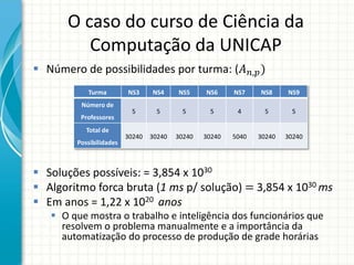 O caso do curso de Ciência da
Computação da UNICAP
 Número de possibilidades por turma: (𝐴 𝑛,𝑝)
 Soluções possíveis: = 3,854 x 1030
 Algoritmo forca bruta (1 ms p/ solução) = 3,854 x 1030 ms
 Em anos = 1,22 x 1020 anos
 O que mostra o trabalho e inteligência dos funcionários que
resolvem o problema manualmente e a importância da
automatização do processo de produção de grade horárias
Turma NS3 NS4 NS5 NS6 NS7 NS8 NS9
Número de
Professores
5 5 5 5 4 5 5
Total de
Possibilidades
30240 30240 30240 30240 5040 30240 30240
 