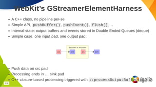 WebCodecs in WebKit With GStreamer! | PDF