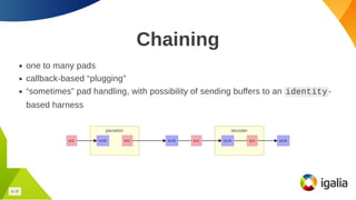 WebCodecs in WebKit With GStreamer! | PDF