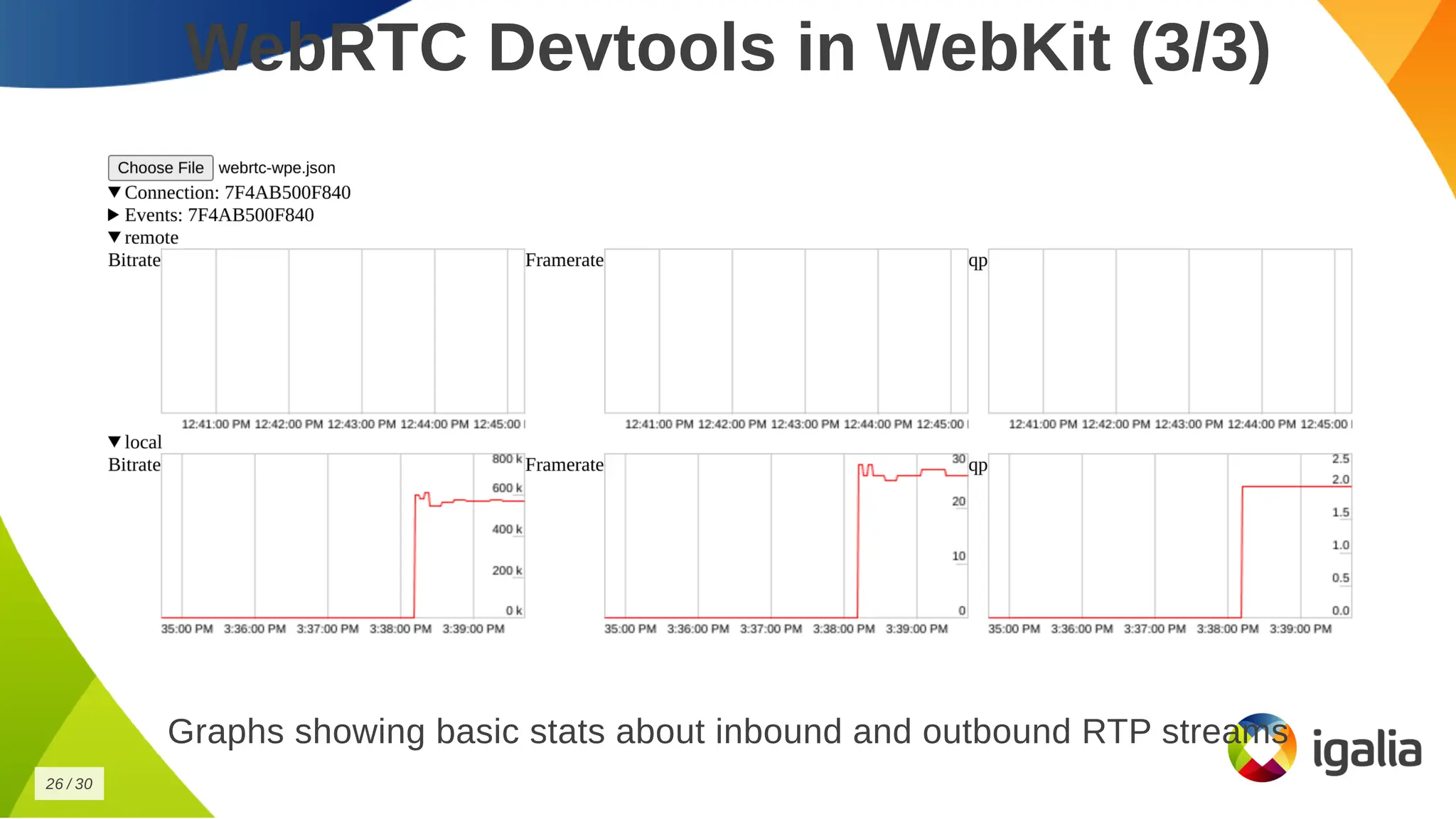WebRTC Devtools in WebKit (3/3)
WebRTC Devtools in WebKit (3/3)
Graphs showing basic stats about inbound and outbound RTP streams
Graphs showing basic stats about inbound and outbound RTP streams
26
26 /
/ 30
30
 