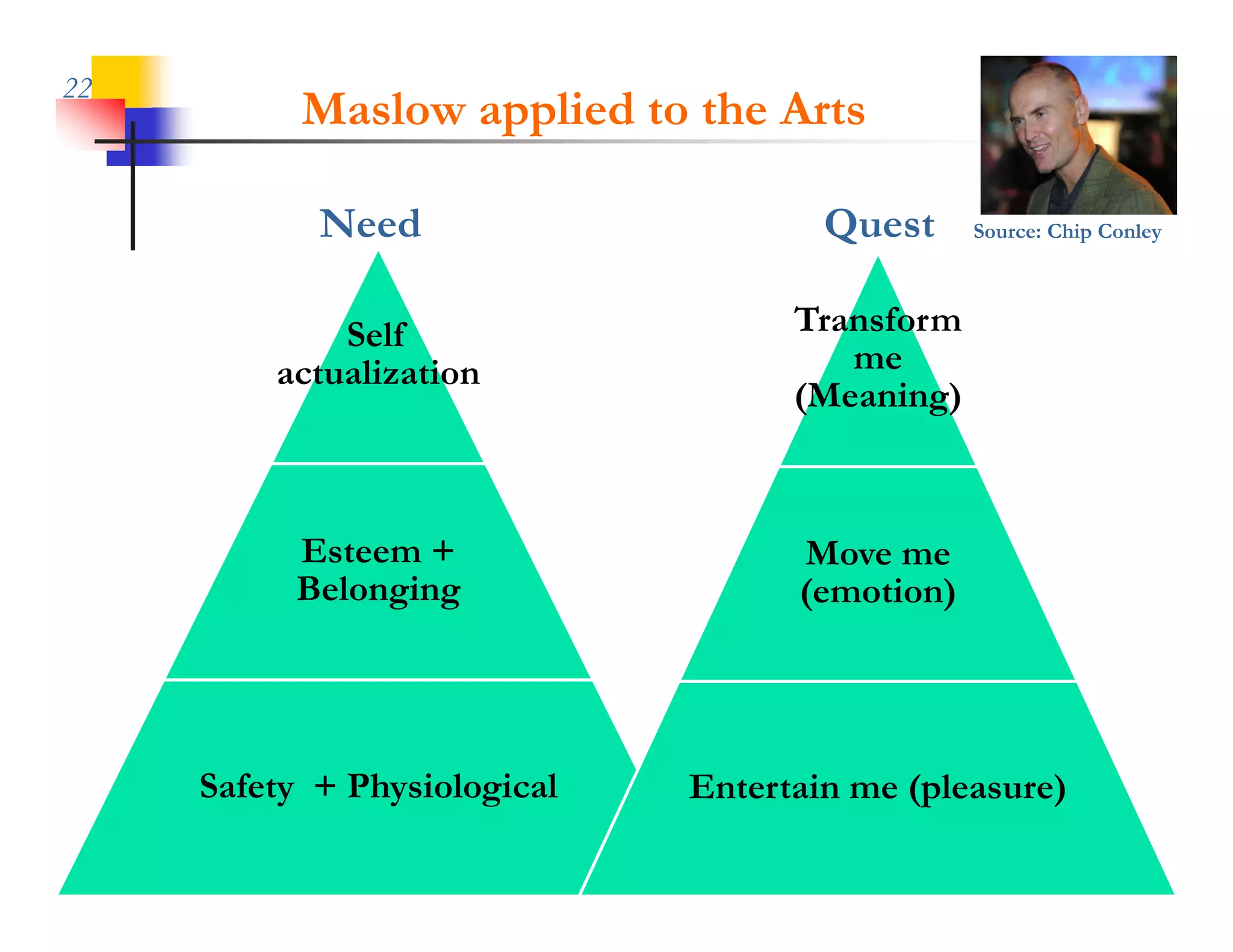 22
           Maslow applied to the Arts

            Need                      Quest     Source: Chip Conley



             Self                   Transform
         actualization                 me
                                            g
                                    (Meaning)



          Esteem +                  Move me
          Belonging                 (emotion)




     Safety + Ph i l i l
     S f      Physiological   Entertain me ( l
                              E      i     (pleasure)
                                                    )
 