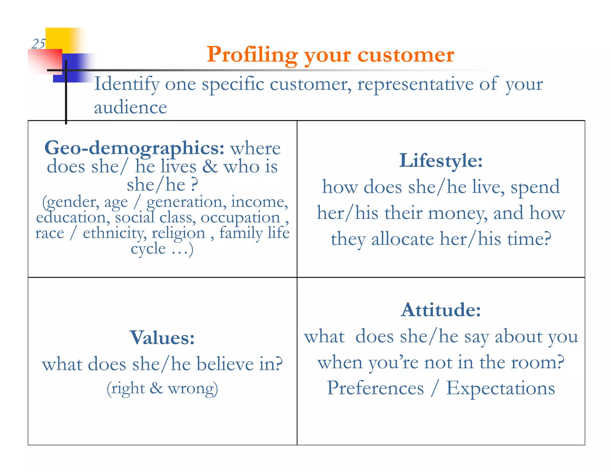 25
                          Profiling your customer
         Identify one specific customer, representative of your
                               customer
         audience
 Geo-demographics:
 Geo demographics: where
 does she/ he lives & who is                         Lifestyle:
          she/he ?                         how does she/he live, spend
 (gender, age / generation, income,
education, social class, occupation ,      her/his h i
                                           h /hi their money, and hd how
race / ethnicity, religion , family life    they allocate her/his time?
              cycle …)


                                        Attitude:
            Values:           what does she/he say about you
 what does she/he believe in?  when you’re not in the room?
        (right
        ( i ht & wrong)
                      )         Preferences Expectations
                                Pr f r n / E p t ti n
 
