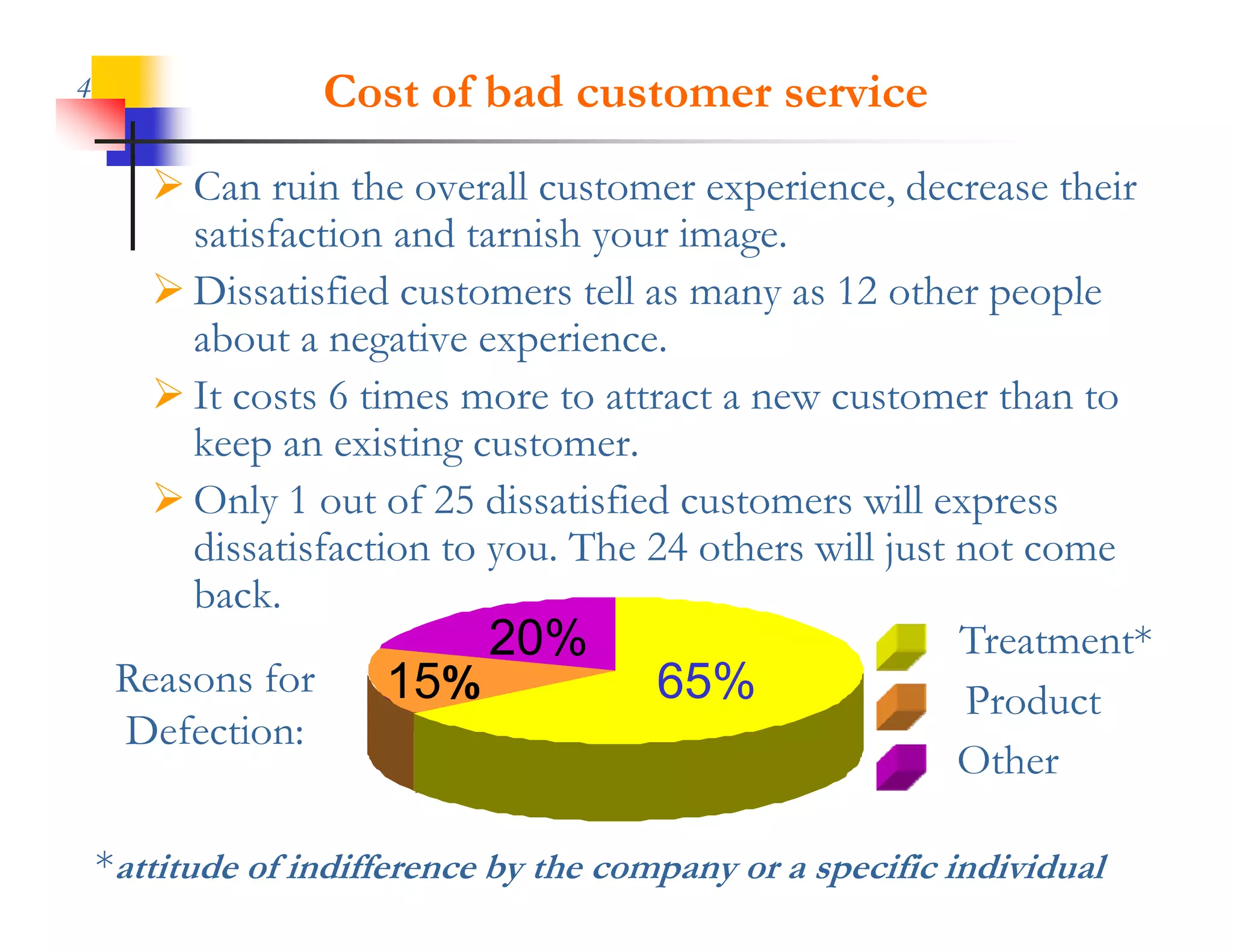 4                 Cost of bad customer service
        C ruin the overall customer experience, d
         Can i h             ll               i        decrease their
                                                                 h i
         satisfaction and tarnish your image.
        Dissatisfied customers tell as many as 12 other people
         about a negative experience.
        It costs 6 times more to attract a new customer than to
         keep an existing customer.
        Only 1 out of 25 dissatisfied customers will express
         di i f i to you. Th 24 others will j not come
         dissatisfaction         The       h     ill just
         back.
                            20% %                         Treatment*
     Reasons for      15%             65%                 Product
     Defection:
                                                          Other

    *attitude of indifference by the company or a specific individual
 