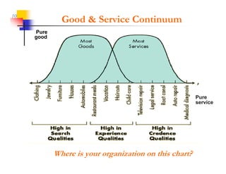 10
              Good & Service Continuum
     Pure
     good




                                                        Pure
                                                        service




            Where is your organization on this chart?
 