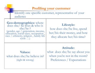25
                          Profiling your customer
         Identify one specific customer, representative of your
                               customer
         audience
 Geo-demographics:
 Geo demographics: where
 does she/ he lives & who is                         Lifestyle:
          she/he ?                         how does she/he live, spend
 (gender, age / generation, income,
education, social class, occupation ,      her/his h i
                                           h /hi their money, and hd how
race / ethnicity, religion , family life    they allocate her/his time?
              cycle …)


                                        Attitude:
            Values:           what does she/he say about you
 what does she/he believe in?  when you’re not in the room?
        (right
        ( i ht & wrong)
                      )         Preferences Expectations
                                Pr f r n / E p t ti n
 