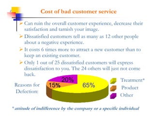 4                 Cost of bad customer service
        C ruin the overall customer experience, d
         Can i h             ll               i        decrease their
                                                                 h i
         satisfaction and tarnish your image.
        Dissatisfied customers tell as many as 12 other people
         about a negative experience.
        It costs 6 times more to attract a new customer than to
         keep an existing customer.
        Only 1 out of 25 dissatisfied customers will express
         di i f i to you. Th 24 others will j not come
         dissatisfaction         The       h     ill just
         back.
                            20% %                         Treatment*
     Reasons for      15%             65%                 Product
     Defection:
                                                          Other

    *attitude of indifference by the company or a specific individual
 