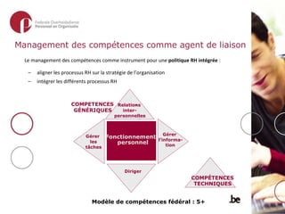 Le management des compétences comme instrument pour une  politique RH intégrée  : aligner les processus RH sur la stratégie de l’organisation intégrer les différents processus RH Management des compétences comme agent de liaison COMPÉTENCES TECHNIQUES Fonctionnement personnel COMPETENCES GÉNÉRIQUES Modèle de compétences fédéral : 5+ Diriger Gérer  l’informa- tion Gérer  les tâches Relations - inter- personnelles 