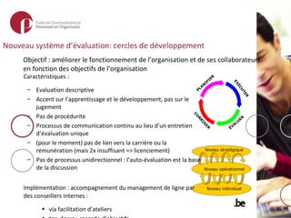 Nouveau système d’évaluation: cercles de développement   Objectif : améliorer le fonctionnement de l’organisation et de ses collaborateurs en fonction des objectifs de l’organisation Caractéristiques : Evaluation descriptive  Accent sur l’apprentissage et le développement, pas sur le jugement  Pas de procédurite Processus de communication continu au lieu d’un entretien d’évaluation unique  (pour le moment) pas de lien vers la carrière ou la rémunération (mais 2x insuffisant => licenciement) Pas de processus unidirectionnel : l’auto-évaluation est la base de la discussion Implémentation : accompagnement du management de ligne par des conseillers internes : via facilitation d’ateliers top-down : cascade d’objectifs PLANIFIER EXÉCUTER ÉVALUER CORRIGER Niveau stratégique Niveau opérationnel Niveau individuel 