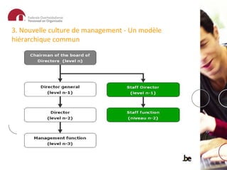 3. Nouvelle culture de management - Un modèle hiérarchique commun 