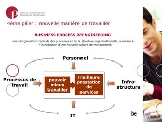4 ème   p ilier :  nouvelle manière de travailler BUSINESS PROCESS REENGINEERING une réorganisation radicale des processus et de la structure organisationnelle, associée à l’introduction d’une nouvelle culture de management. Personnel Processus de travail IT Infra- structure pouvoir   mieux travailler meilleure prestation de services 