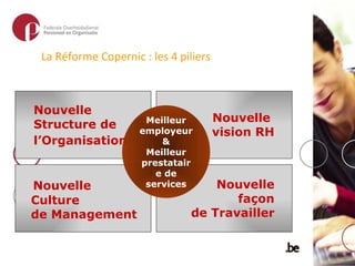 La Réforme Copernic : les  4  piliers Meilleur employeur & Meilleur prestatair e  de services Nouvelle  Structure de l’Organisation   Nouvelle  Culture de Management Nouvelle  vision RH Nouvelle façon de Travailler 