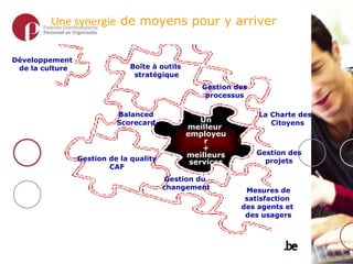 Une synergie  de moyens pour y arriver Un meilleur  employeur + meilleurs services Boîte à outils  stratégique Développement   de la culture Balanced Scorecard Gestion de la quality CAF Gestion des  processus  Gestion du  changement La Charte des  Citoyens Mesures de satisfaction  des agents et  des usagers Gestion des  projets  