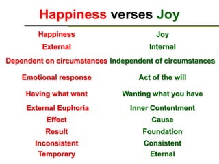 Philippians part 1 - The life of joy - Introduction | PPSX