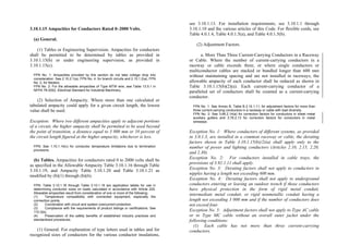 3.10.1.15 Ampacities for Conductors Rated 0–2000 Volts.
(a) General.
(1) Tables or Engineering Supervision. Ampacities for conductors
shall be permitted to be determined by tables as provided in
3.10.1.15(b) or under engineering supervision, as provided in
3.10.1.15(c).
FPN No. 1: Ampacities provided by this section do not take voltage drop into
consideration. See 2.10.2.1(a), FPN No. 4, for branch circuits and 2.15.1.2(a), FPN
No. 2, for feeders.
FPN No. 2: For the allowable ampacities of Type MTW wire, see Table 13.5.1 in
NFPA 79-2002, Electrical Standard for Industrial Machinery.
(2) Selection of Ampacity. Where more than one calculated or
tabulated ampacity could apply for a given circuit length, the lowest
value shall be used.
Exception: Where two different ampacities apply to adjacent portions
of a circuit, the higher ampacity shall be permitted to be used beyond
the point of transition, a distance equal to 3 000 mm or 10 percent of
the circuit length figured at the higher ampacity, whichever is less.
FPN: See 1.10.1.14(c) for conductor temperature limitations due to termination
provisions.
(b) Tables. Ampacities for conductors rated 0 to 2000 volts shall be
as specified in the Allowable Ampacity Table 3.10.1.16 through Table
3.10.1.19, and Ampacity Table 3.10.1.20 and Table 3.10.1.21 as
modified by (b)(1) through (b)(6).
FPN: Table 3.10.1.16 through Table 3.10.1.19 are application tables for use in
determining conductor sizes on loads calculated in accordance with Article 220.
Allowable ampacities result from consideration of one or more of the following:
(1) Temperature compatibility with connected equipment, especially the
connection points.
(2) Coordination with circuit and system overcurrent protection.
(3) Compliance with the requirements of product listings or certifications. See
110.3(b).
(4) Preservation of the safety benefits of established industry practices and
standardized procedures.
(1) General. For explanation of type letters used in tables and for
recognized sizes of conductors for the various conductor insulations,
see 3.10.1.13. For installation requirements, see 3.10.1.1 through
3.10.1.10 and the various articles of this Code. For flexible cords, see
Table 4.0.1.4, Table 4.0.1.5(a), and Table 4.0.1.5(b).
(2) Adjustment Factors.
a. More Than Three Current-Carrying Conductors in a Raceway
or Cable. Where the number of current-carrying conductors in a
raceway or cable exceeds three, or where single conductors or
multiconductor cables are stacked or bundled longer than 600 mm
without maintaining spacing and are not installed in raceways, the
allowable ampacity of each conductor shall be reduced as shown in
Table 3.10.1.15(b)(2)(a). Each current-carrying conductor of a
paralleled set of conductors shall be counted as a current-carrying
conductor.
FPN No. 1: See Annex B, Table B.3.10.1.11, for adjustment factors for more than
three current-carrying conductors in a raceway or cable with load diversity.
FPN No. 2: See 3.66.2.14(a) for correction factors for conductors in sheet metal
auxiliary gutters and 3.76.2.13 for correction factors for conductors in metal
wireways.
Exception No. 1: Where conductors of different systems, as provided
in 3.0.1.3, are installed in a common raceway or cable, the derating
factors shown in Table 3.10.1.15(b)(2)(a) shall apply only to the
number of power and lighting conductors (Articles 2.10, 2.15, 2.20,
and 2.30).
Exception No. 2: For conductors installed in cable trays, the
provisions of 3.92.1.11 shall apply.
Exception No. 3: Derating factors shall not apply to conductors in
nipples having a length not exceeding 600 mm.
Exception No. 4: Derating factors shall not apply to underground
conductors entering or leaving an outdoor trench if those conductors
have physical protection in the form of rigid metal conduit,
intermediate metal conduit, or rigid nonmetallic conduit having a
length not exceeding 3 000 mm and if the number of conductors does
not exceed four.
Exception No. 5: Adjustment factors shall not apply to Type AC cable
or to Type MC cable without an overall outer jacket under the
following conditions:
(1) Each cable has not more than three current-carrying
conductors.
 