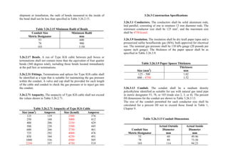 shipment or installation, the radii of bends measured to the inside of
the bend shall not be less than specified in Table 3.26.2.15.
Table 3.26.2.15 Minimum Radii of Bends
Conduit Size
Metric Designator
Minimum Radii
mm
53
78
103
600
900
1150
3.26.2.17 Bends. A run of Type IGS cable between pull boxes or
terminations shall not contain more than the equivalent of four quarter
bends (360 degrees total), including those bends located immediately
at the pull box or terminations.
3.26.2.31 Fittings. Terminations and splices for Type IGS cable shall
be identified as a type that is suitable for maintaining the gas pressure
within the conduit. A valve and cap shall be provided for each length
of the cable and conduit to check the gas pressure or to inject gas into
the conduit.
3.26.2.71 Ampacity. The ampacity of Type IGS cable shall not exceed
the values shown in Table 3.26.2.71.
Table 3.26.2.71 Ampacity of Type IGS Cable
Size (mm2
) Amperes Size (kcmil) Amperes
125
250
400
500
600
725
850
1000
2250
119
168
206
238
266
292
344
336
357
2500
3000
3250
3500
3750
4000
4250
4500
4750
376
412
429
445
461
476
491
505
519
3.26.3 Construction Specifications
3.26.3.1 Conductors. The conductors shall be solid aluminum rods,
laid parallel, consisting of one to nineteen 13 mm diameter rods. The
minimum conductor size shall be 125 mm2
, and the maximum size
shall be 4750 kcmil.
3.26.3.9 Insulation. The insulation shall be dry kraft paper tapes and a
pressurized sulfur hexafluoride gas (SF6), both approved for electrical
use. The nominal gas pressure shall be 138 kPa gauge (20 pounds per
square inch gauge). The thickness of the paper spacer shall be as
specified in Table 3.26.3.9.
Table 3.26.3.9 Paper Spacer Thickness
Size (mm2
)
Thickness
mm
125 – 500
600 – 4750
1.02
1.52
3.26.3.13 Conduit. The conduit shall be a medium density
polyethylene identified as suitable for use with natural gas rated pipe
in metric designator 53, 78, or 103 (trade size 2, 3, or 4). The percent
fill dimensions for the conduit are shown in Table 3.26.3.13.
The size of the conduit permitted for each conductor size shall be
calculated for a percent fill not to exceed those found in Table 1,
Chapter 9.
Table 3.26.3.13 Conduit Dimensions
Conduit Size
Metric Designator
Actual Outside
Diameter
mm
Actual Inside
Diameter
mm
53
78
103
60
89
114
49.46
73.30
94.23
 