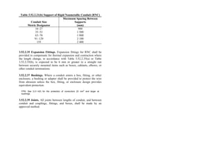 Table 3.52.2.21(b) Support of Rigid Nonmetallic Conduit (RNC)
Conduit Size
Metric Designator
Maximum Spacing Between
Supports
(mm)
16–27
35–53
63–78
91–129
155
900
1 500
1 800
2 100
2 400
3.52.2.35 Expansion Fittings. Expansion fittings for RNC shall be
provided to compensate for thermal expansion and contraction where
the length change, in accordance with Table 3.52.2.35(a) or Table
3.52.2.35(b), is expected to be 6 mm or greater in a straight run
between securely mounted items such as boxes, cabinets, elbows, or
other conduit terminations.
3.52.2.37 Bushings. Where a conduit enters a box, fitting, or other
enclosure, a bushing or adapter shall be provided to protect the wire
from abrasion unless the box, fitting, or enclosure design provides
equivalent protection.
FPN: See 3.0.1.4(f) for the protection of conductors 22 mm
2
and larger at
bushings.
3.52.2.39 Joints. All joints between lengths of conduit, and between
conduit and couplings, fittings, and boxes, shall be made by an
approved method.
 