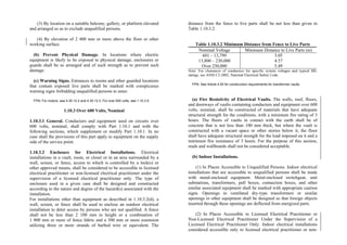(3) By location on a suitable balcony, gallery, or platform elevated
and arranged so as to exclude unqualified persons.
(4) By elevation of 2 400 mm or more above the floor or other
working surface.
(b) Prevent Physical Damage. In locations where electric
equipment is likely to be exposed to physical damage, enclosures or
guards shall be so arranged and of such strength as to prevent such
damage.
(c) Warning Signs. Entrances to rooms and other guarded locations
that contain exposed live parts shall be marked with conspicuous
warning signs forbidding unqualified persons to enter.
FPN: For motors, see 4.30.12.2 and 4.30.12.3. For over 600 volts, see 1.10.3.5.
1.10.3 Over 600 Volts, Nominal
1.10.3.1 General. Conductors and equipment used on circuits over
600 volts, nominal, shall comply with Part 1.10.1 and with the
following sections, which supplement or modify Part 1.10.1. In no
case shall the provisions of this part apply to equipment on the supply
side of the service point.
1.10.3.2 Enclosure for Electrical Installations. Electrical
installations in a vault, room, or closet or in an area surrounded by a
wall, screen, or fence, access to which is controlled by a lock(s) or
other approved means, shall be considered to be accessible to licensed
electrical practitioner or non-licensed electrical practitioner under the
supervision of a licensed electrical practitioner only. The type of
enclosure used in a given case shall be designed and constructed
according to the nature and degree of the hazard(s) associated with the
installation.
For installations other than equipment as described in 1.10.3.2(d), a
wall, screen, or fence shall be used to enclose an outdoor electrical
installation to deter access by persons who are not qualified. A fence
shall not be less than 2 100 mm in height or a combination of
1 800 mm or more of fence fabric and a 300 mm or more extension
utilizing three or more strands of barbed wire or equivalent. The
distance from the fence to live parts shall be not less than given in
Table 1.10.3.2.
Table 1.10.3.2 Minimum Distance from Fence to Live Parts
Nominal Voltage Minimum Distance to Live Parts (m)
601 – 13,799 3.05
13,800 – 230,000 4.57
Over 230,000 5.49
Note: For clearances of conductors for specific system voltages and typical BIL
ratings, see ANSI C2-2002, National Electrical Safety Code.
FPN: See Article 4.50 for construction requirements for transformer vaults.
(a) Fire Resistivity of Electrical Vaults. The walls, roof, floors,
and doorways of vaults containing conductors and equipment over 600
volts, nominal, shall be constructed of materials that have adequate
structural strength for the conditions, with a minimum fire rating of 3
hours. The floors of vaults in contact with the earth shall be of
concrete that is not less than 100 mm thick, but where the vault is
constructed with a vacant space or other stories below it, the floor
shall have adequate structural strength for the load imposed on it and a
minimum fire resistance of 3 hours. For the purpose of this section,
studs and wallboards shall not be considered acceptable.
(b) Indoor Installations.
(1) In Places Accessible to Unqualified Persons. Indoor electrical
installations that are accessible to unqualified persons shall be made
with metal-enclosed equipment. Metal-enclosed switchgear, unit
substations, transformers, pull boxes, connection boxes, and other
similar associated equipment shall be marked with appropriate caution
signs. Openings in ventilated dry-type transformers or similar
openings in other equipment shall be designed so that foreign objects
inserted through these openings are deflected from energized parts.
(2) In Places Accessible to Licensed Electrical Practitioner or
Non-Licensed Electrical Practitioner Under the Supervision of a
Licensed Electrical Practitioner Only. Indoor electrical installations
considered accessible only to licensed electrical practitioner or non-
 