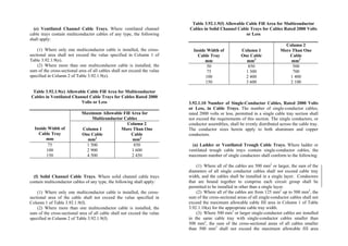(e) Ventilated Channel Cable Trays. Where ventilated channel
cable trays contain multiconductor cables of any type, the following
shall apply:
(1) Where only one multiconductor cable is installed, the cross-
sectional area shall not exceed the value specified in Column 1 of
Table 3.92.1.9(e).
(2) Where more than one multiconductor cable is installed, the
sum of the cross-sectional area of all cables shall not exceed the value
specified in Column 2 of Table 3.92.1.9(e).
Table 3.92.1.9(e) Allowable Cable Fill Area for Multiconductor
Cables in Ventilated Channel Cable Trays for Cables Rated 2000
Volts or Less
Maximum Allowable Fill Area for
Multiconductor Cables
Inside Width of
Cable Tray
mm
Column 1
One Cable
mm2
Column 2
More Than One
Cable
mm2
75
100
150
1 500
2 900
4 500
850
1 600
2 450
(f) Solid Channel Cable Trays. Where solid channel cable trays
contain multiconductor cables of any type, the following shall apply:
(1) Where only one multiconductor cable is installed, the cross-
sectional area of the cable shall not exceed the value specified in
Column 1 of Table 3.92.1.9(f).
(2) Where more than one multiconductor cable is installed, the
sum of the cross-sectional area of all cable shall not exceed the value
specified in Column 2 of Table 3.92.1.9(f).
Table 3.92.1.9(f) Allowable Cable Fill Area for Multiconductor
Cables in Solid Channel Cable Trays for Cables Rated 2000 Volts
or Less
Inside Width of
Cable Tray
mm
Column 1
One Cable
mm2
Column 2
More Than One
Cable
mm2
50
75
100
150
850
1 300
2 400
3 600
500
700
1 400
2 100
3.92.1.10 Number of Single-Conductor Cables, Rated 2000 Volts
or Less, in Cable Trays. The number of single-conductor cables,
rated 2000 volts or less, permitted in a single cable tray section shall
not exceed the requirements of this section. The single conductors, or
conductor assemblies, shall be evenly distributed across the cable tray.
The conductor sizes herein apply to both aluminum and copper
conductors.
(a) Ladder or Ventilated Trough Cable Trays. Where ladder or
ventilated trough cable trays contain single-conductor cables, the
maximum number of single conductors shall conform to the following:
(1) Where all of the cables are 500 mm2
or larger, the sum of the
diameters of all single conductor cables shall not exceed cable tray
width, and the cables shall be installed in a single layer. Conductors
that are bound together to comprise each circuit group shall be
permitted to be installed in other than a single layer.
(2) Where all of the cables are from 125 mm2
up to 500 mm2
, the
sum of the cross-sectional areas of all single-conductor cables shall not
exceed the maximum allowable cable fill area in Column 1 of Table
3.92.1.10(a) for the appropriate cable tray width.
(3) Where 500 mm2
or larger single-conductor cables are installed
in the same cable tray with single-conductor cables smaller than
500 mm2
, the sum of the cross-sectional areas of all cables smaller
than 500 mm2
shall not exceed the maximum allowable fill area
 