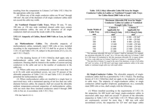 resulting from the computation in Column 2 of Table 3.92.1.10(a) for
the appropriate cable tray width.
(4) Where any of the single conductor cables are 50 mm2
through
100 mm2
, the sum of the diameters of all single conductor cables shall
not exceed the cable tray width.
(b) Ventilated Channel Cable Trays. Where 50 mm, 75 mm,
100 mm, or 150 mm wide ventilated channel cable trays contain
single-conductor cables, the sum of the diameters of all single
conductors shall not exceed the inside width of the channel.
3.92.1.11 Ampacity of Cables, Rated 2000 Volts or Less, in Cable
Trays.
(a) Multiconductor Cables. The allowable ampacity of
multiconductor cables, nominally rated 2 000 volts or less, installed
according to the requirements of 3.92.1.9 shall be as given in Table
3.10.1.16 and Table 3.10.1.18, subject to the provisions of (1), (2), (3),
and 3.10.1.15(a)(2).
(1) The derating factors of 3.10.1.15(b)(2)a shall apply only to
multiconductor cables with more than three current-carrying
conductors. Derating shall be limited to the number of current-carrying
conductors in the cable and not to the number of conductors in the
cable tray.
(2) Where cable trays are continuously covered for more than 1.8
m (6 ft) with solid unventilated covers, not over 95 percent of the
allowable ampacities of Table 3.10.1.16 and Table 3.10.1.18 shall be
permitted for multiconductor cables.
(3) Where multiconductor cables are installed in a single layer in
uncovered trays, with a maintained spacing of not less than one cable
diameter between cables, the ampacity shall not exceed the allowable
ambient temperature-corrected ampacities of multiconductor cables,
with not more than three insulated conductors rated 0 through 2000
volts in free air, in accordance with 3.10.1.15(c).
FPN: See Table B.3.10.1.3.
Table 3.92.1.10(a) Allowable Cable Fill Area for Single-
Conductor Cables in Ladder or Ventilated Trough Cable Trays
for Cables Rated 2000 Volts or Less
Maximum Allowable Fill Area for Single-
Conductor Cables in Ladder or Ventilated
Trough Cable Trays
Inside Width of
Cable Tray
mm
Column 1
Applicable for
3.92.1.10(a)(2) Only
mm2
Column 2a
Applicable for
3.92.1.10(a)(3) Only
mm2
150
225
300
450
600
750
900
4 200
6 100
8 400
12 600
16 800
21 000
25 200
4 200 – (28 Sd)b
6 100 – (28 Sd)
8 400 – (28 Sd)
12 600 – (28 Sd)
16 800 – (28 Sd)
21 000 – (28 Sd)
25 200 – (28 Sd)
a
The maximum allowable fill areas in Column 2 shall be calculated. For example,
the maximum allowable fill, in mm2
, for a 150 mm wide cable tray in Column 2 shall
be 4 200 minus (28 multiplied by Sd) [the maximum allowable fill, in square inches,
for a 6-in. wide cable tray in Column 2 shall be 6.5 minus (1.1 multiplied by Sd)].
b
The term Sd in Column 2 is equal to the sum of the diameters, in mm, of all cables
507 mm2
(in inches, of all 500 mm2
) and larger single-conductor cables in the same
ladder or ventilated trough cable tray with small cables.
(b) Single-Conductor Cables. The allowable ampacity of single-
conductor cables shall be as permitted by 3.10.1.15(a)(2). The derating
factors of 3.10.1.15(b)(2)(a) shall not apply to the ampacity of cables
in cable trays. The ampacity of single-conductor cables, or single
conductors cabled together (triplexed, quadruplexed, etc.), nominally
rated 2000 volts or less, shall comply with the following:
(1) Where installed according to the requirements of 3.92.1.10,
the ampacities for 600 kcmil and larger single-conductor cables in
uncovered cable trays shall not exceed 75 percent of the allowable
ampacities in Table 3.10.1.17 and Table 3.10.1.19. Where cable trays
are continuously covered for more than 1 800 mm with solid
unventilated covers, the ampacities for 325 mm2
and larger cables
 