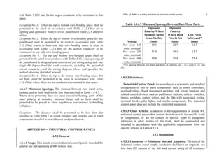 with Table 3.12.1.6(a) for the largest conductor to be terminated in that
space.
Exception No. 1: Either the top or bottom wire-bending space shall be
permitted to be sized in accordance with Table 3.12.1.6(a) for a
lighting and appliance branch-circuit panelboard rated 225 amperes
or less.
Exception No. 2: Either the top or bottom wire-bending space for any
panelboard shall be permitted to be sized in accordance with Table
3.12.1.6(a) where at least one side wire-bending space is sized in
accordance with Table 3.12.1.6(b) for the largest conductor to be
terminated in any side wire-bending space.
Exception No. 3: The top and bottom wire-bending space shall be
permitted to be sized in accordance with Table 3.12.1.6(a) spacings if
the panelboard is designed and constructed for wiring using only one
single 90 degree bend for each conductor, including the grounded
circuit conductor, and the wiring diagram shows and specifies the
method of wiring that shall be used.
Exception No. 4: Either the top or the bottom wire-bending space, but
not both, shall be permitted to be sized in accordance with Table
3.12.1.6(a) where there are no conductors terminated in that space.
4.8.4.7 Minimum Spacings. The distance between bare metal parts,
busbars, and so forth shall not be less than specified in Table 4.8.4.7.
Where close proximity does not cause excessive heating, parts of the
same polarity at switches, enclosed fuses, and so forth shall be
permitted to be placed as close together as convenience in handling
will allow.
Exception: The distance shall be permitted to be less than that
specified in Table 4.8.4.7 at circuit breakers and switches and in listed
components installed in switchboards and panelboards.
ARTICLE 4.9 — INDUSTRIAL CONTROL PANELS
4.9.1 General
4.9.1.1 Scope. This article covers industrial control panels intended for
general use and operating at 600 volts or less.
FPN: UL 508A is a safety standard for industrial control panels.
Table 4.8.4.7 Minimum Spacings Between Bare Metal Parts
Voltage
Opposite
Polarity Where
Mounted on the
Same Surface
(mm)
Opposite
Polarity
Where Held
Free in Air
(mm)
Live Parts
to Ground*
(mm)
Not over 125
volts, nominal
Not over 250
volts, nominal
Not over 600
volts, nominal
19.1
31.8
50.8
12.7
19.1
25.4
12.7
12.7
25.4
*For spacing between live parts and doors of cabinets, see 3.12.2.2(a)(1), (2), and
(3).
4.9.1.2 Definitions.
Industrial Control Panel. An assembly of a systematic and standard
arrangement of two or more components such as motor controllers,
overload relays, fused disconnect switches, and circuit breakers and
related control devices such as pushbutton stations, selector switches,
timers, switches, control relays, and the like with associated wiring,
terminal blocks, pilot lights, and similar components. The industrial
control panel does not include the controlled equipment.
4.9.1.3 Other Articles. In addition to the requirements of Article 4.9,
industrial control panels that contain branch circuits for specific loads
or components, or are for control of specific types of equipment
addressed in other articles of this Code, shall be constructed and
installed in accordance with the applicable requirements from the
specific articles in Table 4.9.1.3.
4.9.2 Installation
4.9.2.1 Conductor — Minimum Size and Ampacity. The size of the
industrial control panel supply conductor shall have an ampacity not
less than 125 percent of the full-load current rating of all resistance
 