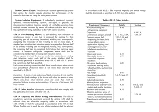 Philippine-Electrical-Code_PEC---------.pdf