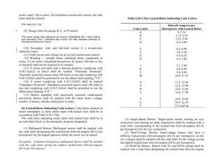 Philippine-Electrical-Code_PEC---------.pdf