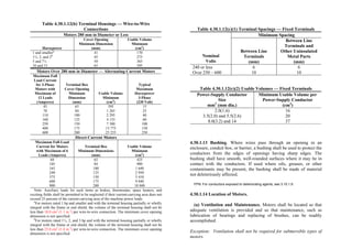 Philippine-Electrical-Code_PEC---------.pdf