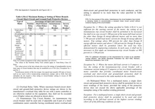 Philippine-Electrical-Code_PEC---------.pdf
