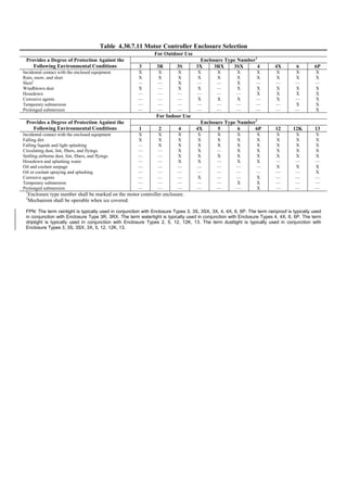 Philippine-Electrical-Code_PEC---------.pdf
