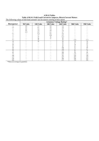 Philippine-Electrical-Code_PEC---------.pdf