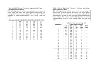 Philippine-Electrical-Code_PEC---------.pdf