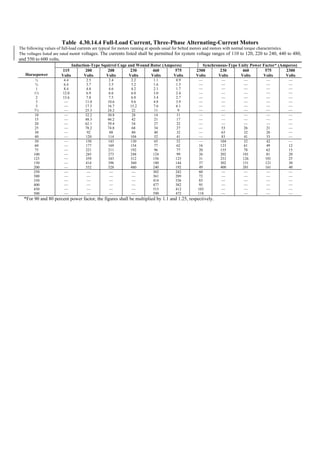 Philippine-Electrical-Code_PEC---------.pdf