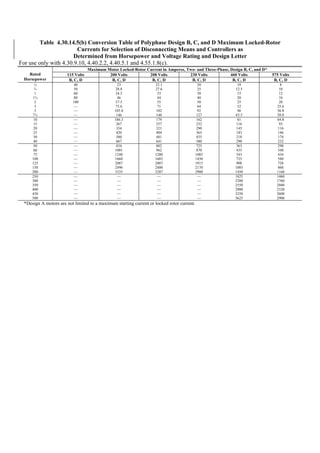 Philippine-Electrical-Code_PEC---------.pdf